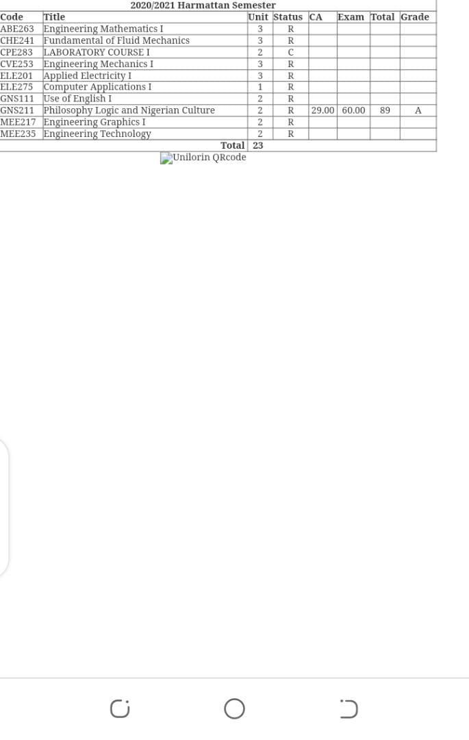 unilorin reverses earlier released cbt results unilorin reverses earlier released cbt results